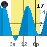 Taiyasanka Harbor tide chart for Friday, April 17, 2026