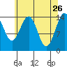 Taiyasanka Harbor tide chart for Sunday, April 26, 2026