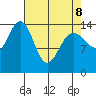 Taiyasanka Harbor tide chart for Wednesday, April 8, 2026