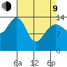 Taiyasanka Harbor tide chart for Thursday, April 9, 2026