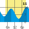 Taiyasanka Harbor tide chart for Monday, May 11, 2026