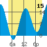 Taiyasanka Harbor tide chart for Friday, May 15, 2026