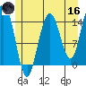 Taiyasanka Harbor tide chart for Saturday, May 16, 2026