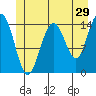 Taiyasanka Harbor tide chart for Friday, May 29, 2026