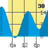 Taiyasanka Harbor tide chart for Saturday, May 30, 2026