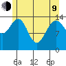 Taiyasanka Harbor tide chart for Saturday, May 9, 2026
