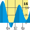 Taiyasanka Harbor tide chart for Tuesday, June 16, 2026