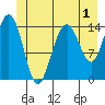 Taiyasanka Harbor tide chart for Monday, June 1, 2026