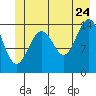 Taiyasanka Harbor tide chart for Wednesday, June 24, 2026