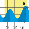Taiyasanka Harbor tide chart for Tuesday, June 9, 2026