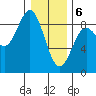Takanis Bay tide chart for Saturday, February 6, 2021