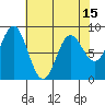 Takanis Bay tide chart for Thursday, April 15, 2021