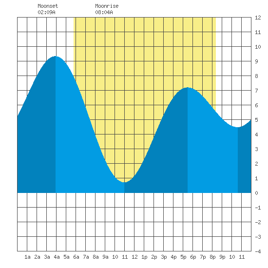 Takanis Bay tide chart for Saturday, April 17, 2021