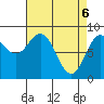 Takanis Bay tide chart for Tuesday, April 6, 2021