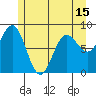 Takanis Bay tide chart for Saturday, May 15, 2021
