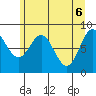 Takanis Bay tide chart for Thursday, May 6, 2021