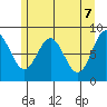 Takanis Bay tide chart for Friday, May 7, 2021