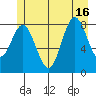 Takanis Bay tide chart for Friday, July 16, 2021
