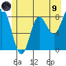 Takanis Bay tide chart for Friday, July 9, 2021