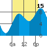 Takanis Bay tide chart for Wednesday, September 15, 2021