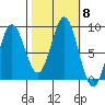 Takanis Bay tide chart for Friday, October 8, 2021
