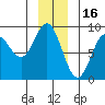 Takanis Bay tide chart for Thursday, December 16, 2021