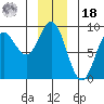Takanis Bay tide chart for Saturday, December 18, 2021