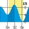 Takanis Bay tide chart for Tuesday, March 15, 2022