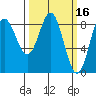 Takanis Bay tide chart for Wednesday, March 16, 2022