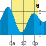 Takanis Bay tide chart for Wednesday, April 6, 2022