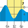 Takanis Bay tide chart for Thursday, April 7, 2022