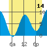 Takanis Bay tide chart for Saturday, May 14, 2022
