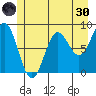 Takanis Bay tide chart for Monday, May 30, 2022