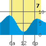Takanis Bay tide chart for Saturday, May 7, 2022
