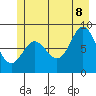 Takanis Bay tide chart for Friday, July 8, 2022