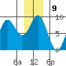 Takanis Bay tide chart for Monday, January 9, 2023