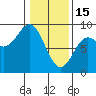 Takanis Bay tide chart for Wednesday, February 15, 2023