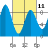Takanis Bay tide chart for Saturday, March 11, 2023