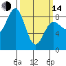 Takanis Bay tide chart for Tuesday, March 14, 2023