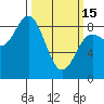 Takanis Bay tide chart for Wednesday, March 15, 2023