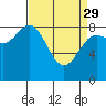 Takanis Bay tide chart for Wednesday, March 29, 2023