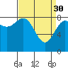 Takanis Bay tide chart for Thursday, March 30, 2023