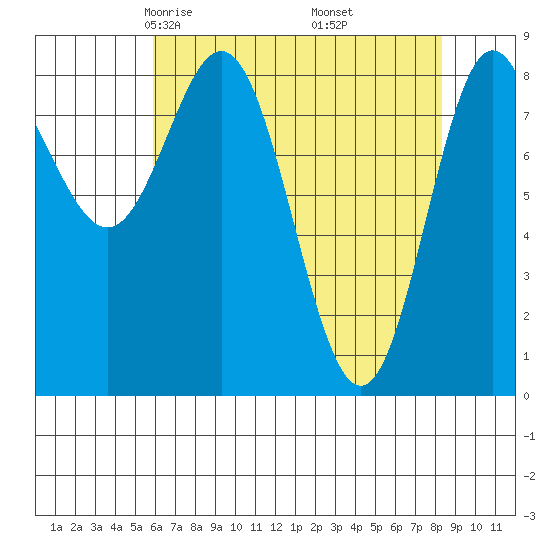 Takanis Bay tide chart for Saturday, April 15, 2023