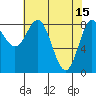 Takanis Bay tide chart for Saturday, April 15, 2023
