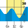 Takanis Bay tide chart for Sunday, April 30, 2023