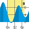 Takanis Bay tide chart for Saturday, April 8, 2023
