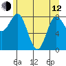 Takanis Bay tide chart for Friday, May 12, 2023