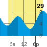 Takanis Bay tide chart for Monday, May 29, 2023