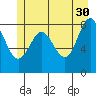 Takanis Bay tide chart for Tuesday, May 30, 2023