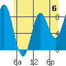 Takanis Bay tide chart for Saturday, May 6, 2023